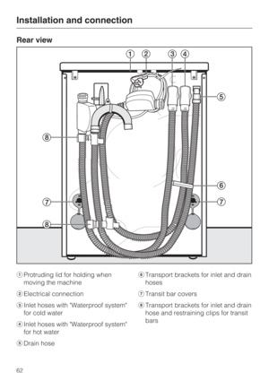 Page 62Rear view
Protruding lid for holding when
moving the machine
Electrical connection
Inlet hoses with Waterproof system
for cold water
Inlet hoses with Waterproof system
for hot water
Drain hoseTransport brackets for inlet and drain
hoses
Transit bar covers
	Transport brackets for inlet and drain
hose and restraining clips for transit
bars
Installation and connection
62 