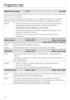 Page 28Programme chart
28
Maintenance prog. 75°CNo load
If you only wash at low temperatures over a long period of time, organic deposits
can form in the machine.
By cleaning the inside of the machine, you can reduce the build-up of organic
deposits, fungi and biofilm and prevent the formation of unpleasant odours.
Notes
–The best results can be achieved by using the Original Miele
dishwasher and washing machine cleaner. Otherwise, a
powdered universal detergent can be used.
–The machine cleaner or universal...
