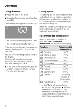 Page 24Using the oven
Place the food in the oven.
Select the function you want (e.g. Fan
plus).
The following will appear in the display:

I60

–the recommended temperature "160",
– the temperature indicator light.
At the same time the oven compartment
heating, lighting and cooling fan will
switch on.
You can follow the temperature rising in
the display.
A buzzer will sound when the set
temperature is reached for the first
time; see "Settings–P2".

At the end of the programme, turn the...