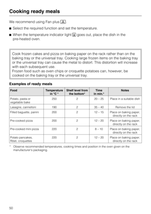 Page 50We recommend using Fan plus.
Select the required function and set the temperature.
When the temperature indicator lightgoes out, place the dish in the
pre-heated oven.
Cook frozen cakes and pizza on baking paper on the rack rather than on the
baking tray or the universal tray. Cooking large frozen items on the baking tray
or the universal tray can cause the metal to distort. This distortion will increase
with each subsequent use.
Frozen food such as oven chips or croquette potatoes can, however, be...