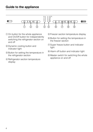 Page 4On button for the whole appliance
and On/Off button for independently
switching the refrigerator section on
and off
Dynamic cooling button and
indicator light
Button for setting the temperature in
the refrigerator section
Refrigerator section temperature
displayFreezer section temperature display
Button for setting the temperature in
the freezer section
Super freeze button and indicator
light
	Alarm off button and indicator light
\012Master switch for switching the whole
appliance on and off
Guide...