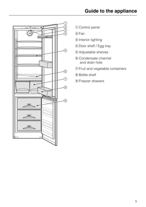 Page 5Control panel
Fan
Interior lighting
Door shelf / Egg tray
Adjustable shelves
Condensate channel
and drain hole
Fruit and vegetable containers
	Bottle shelf
\012Freezer drawers
Guide to the appliance
5 