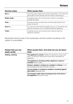 Page 41Normal noises What causes them
Brrrrr...Humming noise made by the motor (compressor). This noise can
get louder for brief periods when the motor is switching on.
Blubb, blubb....A gurgling noise can be heard when coolant is circulating
through the pipes.
Click....Clicking sounds are made when the thermostat switches the
motor on and off.
Sssrrrrr....On multi-zone and frost-free appliances you can sometimes just
hear the movement of air circulating inside the appliance.
Creak ...Creaking sounds can be...