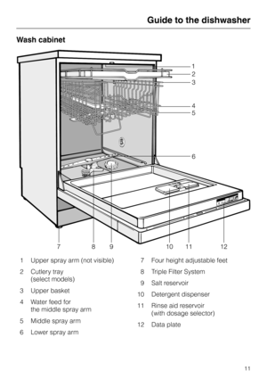 Page 11Wash cabinet
1 Upper spray arm (not visible)
2 Cutlery tray
(select models)
3 Upper basket
4 Water feed for
the middle spray arm
5 Middle spray arm
6 Lower spray arm7 Four height adjustable feet
8 Triple Filter System
9 Salt reservoir
10 Detergent dispenser
11 Rinse aid reservoir
(with dosage selector)
12 Data plate
Guide to the dishwasher
11 