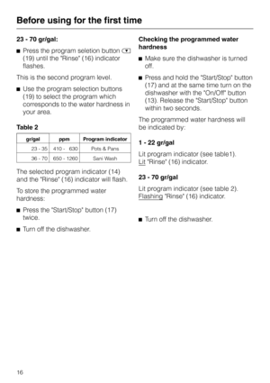 Page 1623 - 70 gr/gal:
^Press the program seletion button%
(19) until the Rinse (16) indicator
flashes.
This is the second program level.
^Use the program selection buttons
(19) to select the program which
corresponds to the water hardness in
your area.
Table 2
gr/gal ppm Program indicator
23 - 35 410 - 630 Pots & Pans
36 - 70 650 - 1260 Sani Wash
The selected program indicator (14)
and the Rinse (16) indicator will flash.
To store the programmed water
hardness:
^Press the Start/Stop button (17)
twice.
^
Turn...