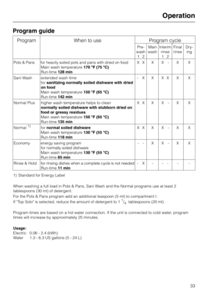 Page 33Program guide
Program When to use Program cycle
Pre-
wash
12Main
washInterim
rinse
12Final
rinseDry-
ing
Pots & Pans for heavily soiled pots and pans with dried on food
Main wash temperature170 °F (75 °C)
Run-time128 minXX X X - X X
Sani Wash extended wash time
forsanitizing normally soiled dishware with dried
on food
Main wash temperature150 °F (65 °C)
Run-time142 min-X X XX X X
Normal Plus higher wash temperature helps to clean
normally soiled dishware with stubborn dried on
food or greasy residues...