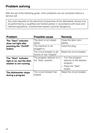 Page 40Problem solving
With the aid of the following guide, minor problems can be corrected without a
service call.
Any work required on the electrical components of the dishwasher should only
be performed by a qualified and trained person in accordance with local and
national regulations. Unauthorized repairs could be dangerous.
Problem Possible cause Remedy
The “Start” indicator
does not light after
pressing the “On/Off”
button.The door is not closed
tightly.Close the door com
-
pletely.
The machine is not...