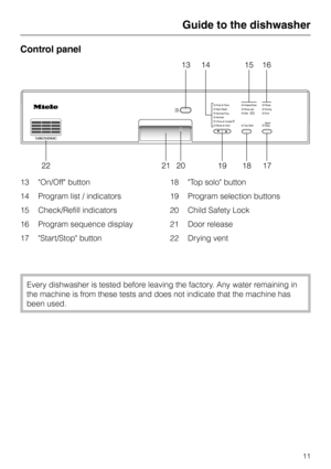Page 11Control panel
13 On/Off button
14 Program list / indicators
15 Check/Refill indicators
16 Program sequence display
17 Start/Stop button18 Top solo button
19 Program selection buttons
20 Child Safety Lock
21 Door release
22 Drying vent
Every dishwasher is tested before leaving the factory. Any water remaining in
the machine is from these tests and does not indicate that the machine has
been used.
Guide to the dishwasher
11 
