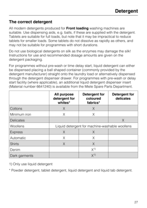 Page 27The correct detergent
All modern detergents produced forFront loadingwashing machines are
suitable. Use dispensing aids, e.g. balls, if these are supplied with the detergent.
Tablets are suitable for full loads, but note that it may be impractical to reduce
tablets for smaller loads. Some tablets do not dissolve as rapidly as others, and
may not be suitable for programmes with short durations.
Do not use biological detergents on silk as the enzymes may damage the silk!
Instructions for use and...