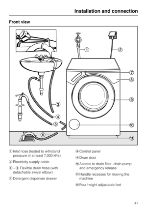 Page 41Front view
aInlet hose (tested to withstand
pressure of at least 7,000 kPa)
bElectricity supply cable
c-fFlexible drain hose (with
detachable swivel elbow)
gDetergent dispenser drawerhControl panel
iDrum door
jAccess to drain filter, drain pump
and emergency release
kHandle recesses for moving the
machine
lFour height adjustable feet
Installation and connection
41 