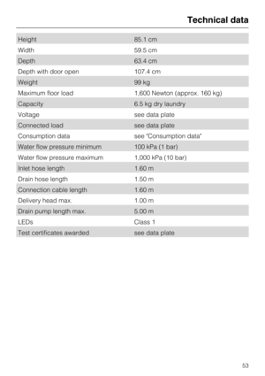 Page 53Height 85.1 cm
Width 59.5 cm
Depth 63.4 cm
Depth with door open 107.4 cm
Weight 99 kg
Maximum floor load 1,600 Newton (approx. 160 kg)
Capacity 6.5 kg dry laundry
Voltage see data plate
Connected load see data plate
Consumption data see Consumption data
Water flow pressure minimum 100 kPa (1 bar)
Water flow pressure maximum 1,000 kPa (10 bar)
Inlet hose length 1.60 m
Drain hose length 1.50 m
Connection cable length 1.60 m
Delivery head max. 1.00 m
Drain pump length max. 5.00 m
LEDs Class 1
Test...