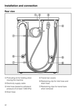 Page 42Rear view
aProtruding lid for holding when
moving the machine
bElectricity supply cable
cInlet hose (tested to withstand
pressure of at least 7,000 kPa)
dDrain hoseeTransit bar covers
fRestraining clip for inlet hose and
drain hose
gRestraining clips for transit bars
when removed
Installation and connection
42 