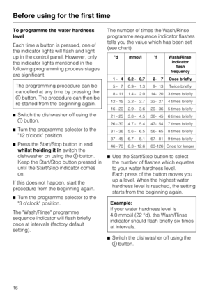 Page 16To programme the water hardness
level
Each time a button is pressed, one of
the indicator lights will flash and light
up in the control panel. However, only
the indicator lights mentioned in the
following programming process stages
are significant.
The programming procedure can be
cancelled at any time by pressing the
Kbutton. The procedure can then be
re-started from the beginning again.
^Switch the dishwasher off using the
Kbutton.
^Turn the programme selector to the
12 oclock position.
^Press the...