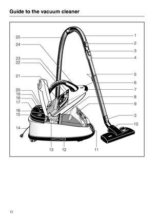 Page 12
Guide to the vacuum cleaner
12 