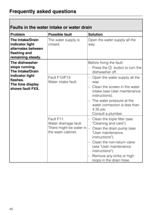 Page 40Faults in the water intake or water drain
Problem Possible fault Solution
The Intake/Drain
indicator light
alternates between
flashing and
remaining steady.The water supply is
closed.Open the water supply all the
way.
The dishwasher
stops running.
The Intake/Drain
indicator light
flashes.
The time display
shows fault FXX.Before fixing the fault:
–Press thebutton to turn the
dishwasher off.
Fault F12/F13:
Water intake fault.–Open the water supply all the
way.
– Clean the screen in the water
intake (see...