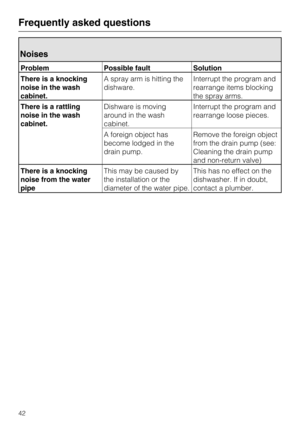 Page 42Noises
Problem Possible fault Solution
There is a knocking
noise in the wash
cabinet.A spray arm is hitting the
dishware.Interrupt the program and
rearrange items blocking
the spray arms.
There is a rattling
noise in the wash
cabinet.Dishware is moving
around in the wash
cabinet.Interrupt the program and
rearrange loose pieces.
A foreign object has
become lodged in the
drain pump.Remove the foreign object
from the drain pump (see:
Cleaning the drain pump
and non-return valve)
There is a knocking
noise...