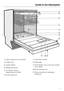 Page 7Upper spray arm (not visible)
Cutlery tray
Upper basket
Middle spray arm
Air inlet for drying
(depending on model)
Lower spray armTriple filter system
	Data plate
\012Child Safety Lock in the door handle
(not visible)
Rinse aid reservoir
Dual compartment detergent
dispenser
Guide to the dishwasher
7 