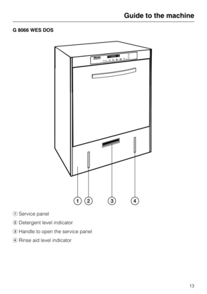 Page 13G 8066 WES DOS
Service panel
Detergent level indicator
Handle to open the service panel
Rinse aid level indicator
Guide to the machine
13 