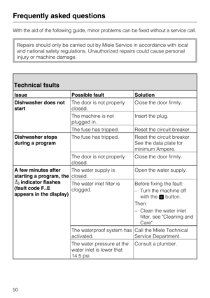 Page 50With the aid of the following guide, minor problems can be fixed without a service call.
Repairs should only be carried out by Miele Service in accordance with local
and national safety regulations. Unauthorized repairs could cause personal
injury or machine damage.
Technical faults
Issue Possible fault Solution
Dishwasher does not
startThe door is not properly
closed.Close the door firmly.
The machine is not
plugged in.Insert the plug.
The fuse has tripped. Reset the circuit breaker.
Dishwasher stops...
