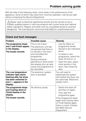 Page 29With the help of the following notes, minor faults in the performance of the
appliance, some of which may result from incorrect operation, can be put right
without contacting the Service Department.
Repair work to electrical appliances should only be carried out by a
suitably qualified person in strict accordance with current local and national
safety regulations. Repairs and other work by unqualified persons could be
dangerous. The manufacturer cannot be held liable for unauthorised work.
Check and...