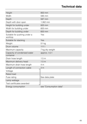 Page 49Height 850 mm
Width 595 mm
Depth 587 mm
Depth with door open 1,062 mm
Height for building under 820 mm
Width for building under 600 mm
Depth for building under 600 mm
Suitable for pushing under a
worktopYes
Suitable for stacking Yes
Weight 51 kg
Drum volume 111 l
Maximum capacity 7 kg dry weight
Capacity of condensed water
containerapprox. 4.2 l
Drain hose length 1.5 m
Maximum delivery head 1.5 m
Maximum drain hose length 4 m
Length of connection cable 2 m
Voltage
Rated load
Fuse rating See data plate...