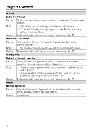 Page 18Normal
Extra dry, Normal
Fabrics Single- and multi-layered cotton such as: hand towels, T-shirts, baby
clothes.
Note
–Select Extra dryfor multi-layered and extra thick fabrics.
–Do not useExtra dryto dry jersey fabrics like T-shirts and baby
clothes - they may shrink.
Gentle To be selected for delicate fabrics with the care symbol.
Hand iron, Rotary iron
Fabrics Cotton or linen fabrics. For example: Table linens, bed linens,
starched laundry.
Note
–You can keep laundry moist if you roll it up until...