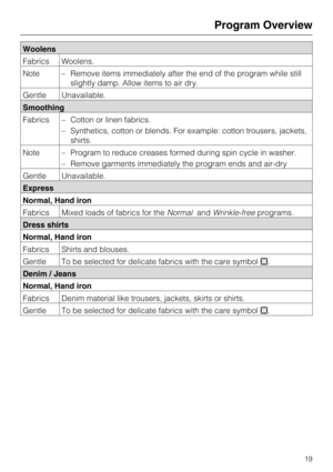 Page 19Woolens
Fabrics Woolens.
Note
–Remove items immediately after the end of the program while still
slightly damp. Allow items to air dry.
Gentle Unavailable.
Smoothing
Fabrics
–Cotton or linen fabrics.
–Synthetics, cotton or blends. For example: cotton trousers, jackets,
shirts.
Note
–Program to reduce creases formed during spin cycle in washer.
–Remove garments immediately the program ends and air-dry
Gentle Unavailable.
Express
Normal, Hand iron
Fabrics Mixed loads of fabrics for...