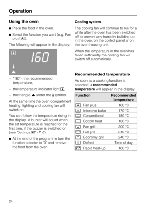 Page 24Using the oven
Place the food in the oven.
Select the function you want (e.g. Fan
plus).
The following will appear in the display:

I60


–"160" - the recommended
temperature,
– the temperature indicator light,
– the triangleunder thesymbol.
At the same time the oven compartment
heating, lighting and cooling fan will
switch on.
You can follow the temperature rising in
the display. A buzzer will sound when
the set temperature is reached for the
first time, if the buzzer is switched on...