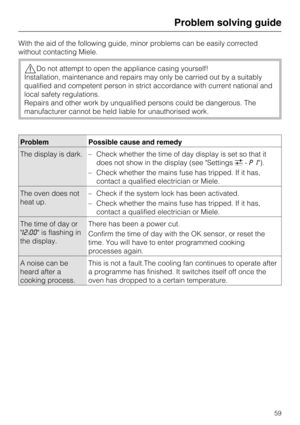 Page 59With the aid of the following guide, minor problems can be easily corrected
without contacting Miele.
Do not attempt to open the appliance casing yourself!
Installation, maintenance and repairs may only be carried out by a suitably
qualified and competent person in strict accordance with current national and
local safety regulations.
Repairs and other work by unqualified persons could be dangerous. The
manufacturer cannot be held liable for unauthorised work.
Problem Possible cause and remedy
The...