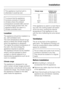 Page 29This appliance must be built in;
otherwise it could tip over.
To ensure that the appliance
functions correctly in tropical
climates where the ambient
temperature exceeds 38°C and air
humidity levels exceed 70%, the
appliance MUST be used in a
climate-controlled room.
Location
The appliance should be installed in a
dry, well-ventilated room.
The room temperature should not go
above or below the climate range for
which the appliance is designed.
The higher the ambient temperature of
the room, the more...