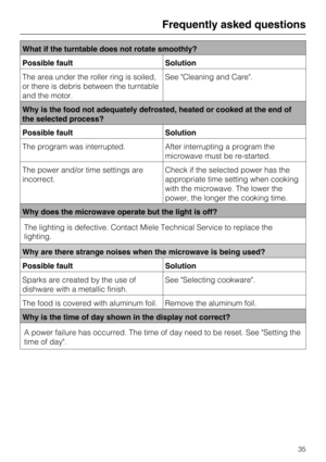 Page 35What if the turntable does not rotate smoothly?
Possible fault Solution
The area under the roller ring is soiled,
or there is debris between the turntable
and the motor.See Cleaning and Care.
Why is the food not adequately defrosted, heated or cooked at the end of
the selected process?
Possible fault Solution
The program was interrupted. After interrupting a program the
microwave must be re-started.
The power and/or time settings are
incorrect.Check if the selected power has the
appropriate time setting...
