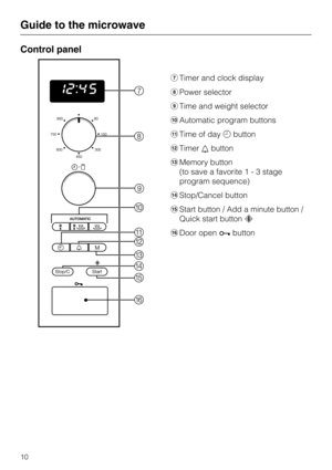 Page 10Control panel
Timer and clock display
	Power selector
\012Time and weight selector
Automatic program buttons
Time of daybutton
\015Timerbutton
Memory button
(to save a favorite1-3stage
program sequence)
Stop/Cancel button
Start button / Add a minute button /
Quick start button
Door openbutton
Guide to the microwave
10 