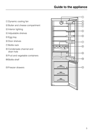 Page 5Dynamic cooling fan
Butter and cheese compartment
Interior lighting
Adjustable shelves
Egg tray
Door shelves
Bottle rack
	Condensate channel and
drain hole

Fruit and vegetable containers
Bottle shelf
Freezer drawers
Guide to the appliance
5 