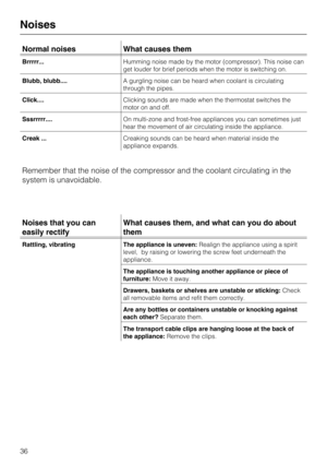 Page 36Normal noises What causes them
Brrrrr...Humming noise made by the motor (compressor). This noise can
get louder for brief periods when the motor is switching on.
Blubb, blubb....A gurgling noise can be heard when coolant is circulating
through the pipes.
Click....Clicking sounds are made when the thermostat switches the
motor on and off.
Sssrrrrr....On multi-zone and frost-free appliances you can sometimes just
hear the movement of air circulating inside the appliance.
Creak ...Creaking sounds can be...