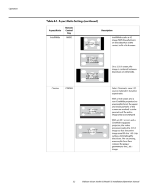 Page 68Operation
52 Vidikron Vision Model 65/Model 75 Installation/Operation Manual
IntelliWideIWIDEIntelliWide scales a 4:3 
image NON-linearly (more 
on the sides than in the 
center) to fit a 16:9 screen. 
 
 
 
 
 
 
 
 
On a 2.35:1 screen, the 
image is centered between 
black bars on either side. 
CinemaCINEMASelect Cinema to view 2.35 
source material in its native 
aspect ratio.
With a 16:9 screen and a 
non-CineWide projector (no 
anamorphic lens), the upper 
and lower portions of the 
screen are...