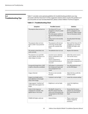 Page 80Maintenance and Troubleshooting
64 Vidikron Vision Model 65/Model 75 Installation/Operation Manual
5.2 
Troubleshooting Tips
Table 5-1 provides some general guidelines for troubleshooting problems you may 
encounter with the Vision 65/75. If the suggested solutions fail to resolve the problem or if 
you encounter an issue not described here, please contact Vidikron Technical Support. 
Table 5-1. Troubleshooting Chart 
SymptomPossible Cause(s)Solution
The projector does not turn on.  The Vision 65/75 is...