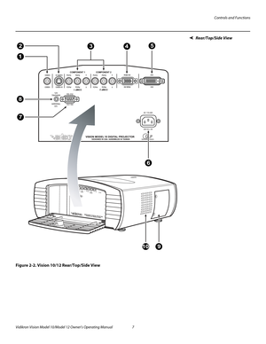 Page 17Controls and Functions
Vidikron Vision Model 10/Model 12 Owner’s Operating Manual 7 
PREL
IMINARY
Rear/Top/Side View
Figure 2-2. Vision 10/12 Rear/Top/Side View
1
8
7
234
6
109
5 