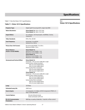 Page 67Vidikron Vision Model 10/Model 12 Owner’s Operating Manual 57 
PREL
IMINARY
7.1 
Vision 10/12 Specifications
Table 7-1 lists the Vision 10/12 specifications.  
7Specifications
Table 7-1. Vision 10/12 Specifications 
Projector Type:Digital Light Processing (DLP), single-chip DMD
Native Resolution:Vision Model 10: 1024 x 576 (16:9)
Vision Model 12: 1280 x 720 (16:9)
Aspect Ratios:4:3, Letterbox, 16:9 Anamorphic, IntelliWide, Cinema, 
Cinema
 Fill
Video Standards:NTSC, PAL, SECAM
Scan Frequency:Horizontal:...