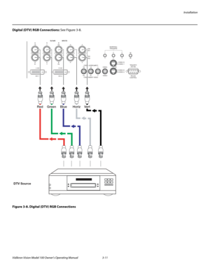 Page 31Installation
Vidikron Vision Model 100 Owner’s Operating Manual 3-11 
Digital (DTV) RGB Connections: See Figure 3-8. 
Figure 3-8. Digital (DTV) RGB Connections
DVI 1
DVI 1
HD1
HD2
Y
G
G
Y
H VINPUTS
HV
HD1HD2
INPUTS
R
Pr
Pr
R
B
Pb
Pb
B
DVI 2
DVI 2
COMPONENT VIDEO Pb
Pr Y
COMPONENT VIDEO Y
PrPb
VIDEO
VIDEO
S-VIDEO 2S-VIDEO 2
S-VIDEO 1S-VIDEO 1
RS-232
CONTROL
RS-232
CONTROL
IR
IR
1
23
1 2 3TRIGGERSTRIGGERS
DTV Source
Red Green  Blue  Horiz Vert 