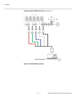 Page 32Installation
3-12 Vidikron Vision Model 100 Owner’s Operating Manual
Analog (Computer) RGB Connections: See Figure 3-9. 
Figure 3-9. Analog RGB Connections
DVI 1
DVI 1
HD1
HD2
Y
G
G
Y
H VINPUTS
HV
HD1HD2
INPUTS
R
Pr
Pr
R
B
Pb
Pb
B
DVI 2
DVI 2
COMPONENT VIDEO Pb
Pr Y
COMPONENT VIDEO Y
PrPb
VIDEO
VIDEO
S-VIDEO 2S-VIDEO 2
S-VIDEO 1S-VIDEO 1
RS-232
CONTROL
RS-232
CONTROL
IR
IR
12
3
1 2 3TRIGGERSTRIGGERS
Personal Computer
Red Green Blue Horiz  Vert 