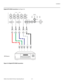 Page 31Installation
Vidikron Vision Model 100 Owner’s Operating Manual 3-11 
Digital (DTV) RGB Connections: See Figure 3-8. 
Figure 3-8. Digital (DTV) RGB Connections
DVI 1
DVI 1
HD1
HD2
Y
G
G
Y
H VINPUTS
HV
HD1HD2
INPUTS
R
Pr
Pr
R
B
Pb
Pb
B
DVI 2
DVI 2
COMPONENT VIDEO Pb
Pr Y
COMPONENT VIDEO Y
PrPb
VIDEO
VIDEO
S-VIDEO 2S-VIDEO 2
S-VIDEO 1S-VIDEO 1
RS-232
CONTROL
RS-232
CONTROL
IR
IR
1
23
1 2 3TRIGGERSTRIGGERS
DTV Source
Red Green  Blue  Horiz Vert 