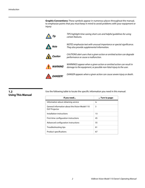 Page 14Introduction
2 Vidikron Vision Model 110 Owner’s Operating Manual
PREL
IMINARY
Graphic Conventions: These symbols appear in numerous places throughout the manual, 
to emphasize points that you must keep in mind to avoid problems with your equipment or 
injury: 
1.2 
Using This Manual
Use the following table to locate the specific information you need in this manual. 
TIPS highlight time-saving short cuts and helpful guidelines for using 
certain features. 
NOTES emphasize text with unusual importance or...