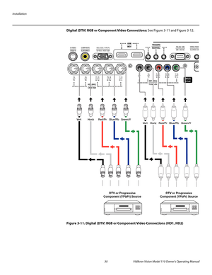 Page 42Installation
30 Vidikron Vision Model 110 Owner’s Operating Manual
PREL
IMINARY
Digital (DTV) RGB or Component Video Connections: See Figure 3-11 and Figure 3-12. 
Figure 3-11. Digital (DTV) RGB or Component Video Connections (HD1, HD2)
WIRED REMORED REMOTE
HD2 (BNC)HD1 (RCA)HD1 (RCA)HD2 (BNC)
HD3 (VGA / Y-Pb-Pr)HD3 (VGA / Y-Pb-Pr)
Vert Horiz Red/Pr Blue/Pb Green/Y
Vert Horiz Red/Pr Blue/Pb Green/Y
DTV or Progressive
Component (YPbPr) SourceDTV or Progressive
Component (YPbPr) Source 