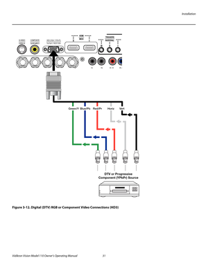 Page 43Installation
Vidikron Vision Model 110 Owner’s Operating Manual 31 
PREL
IMINARY
Figure 3-12. Digital (DTV) RGB or Component Video Connections (HD3)
HD3 (VGA / Y-Pb-Pr)HD3 (VGA / Y-Pb-Pr)
Green/Y Blue/Pb  Red/Pr  Horiz  Vert
DTV or Progressive
Component (YPbPr) Source 