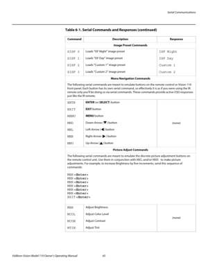 Page 77Serial Communications
Vidikron Vision Model 110 Owner’s Operating Manual 65 
PREL
IMINARY
Image Preset Commands
SISF 0Loads “ISF Night” image presetISF Night
SISF 1Loads “ISF Day” image presetISF Day
SISF 2Loads “Custom 1” image presetCustom 1
SISF 3Loads “Custom 2” image presetCustom 2
Menu Navigation Commands
The following serial commands are meant to emulate buttons on the remote control or Vision 110 
front panel. Each button has its own serial command, so effectively it is as if you were using the...