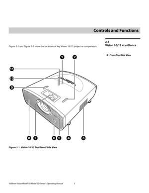 Page 15Vidikron Vision Model 10/Model 12 Owner’s Operating Manual 5 
PREL
IMINARY
2.1 
Vision 10/12 at a GlanceFigure 2-1 and Figure 2-2 show the locations of key Vision 10/12 projector components.
 
Front/Top/Side View
Figure 2-1. Vision 10/12 Top/Front/Side View
2Controls and Functions
1
11
10
9
2
345678 