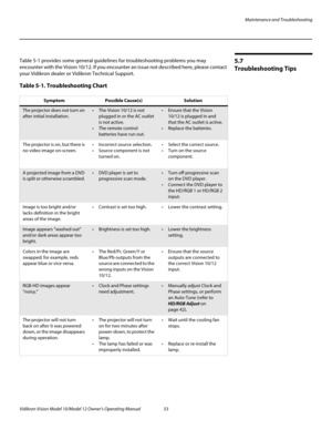 Page 63Maintenance and Troubleshooting
Vidikron Vision Model 10/Model 12 Owner’s Operating Manual 53 
PREL
IMINARY
5.7 
Troubleshooting Tips
Table 5-1 provides some general guidelines for troubleshooting problems you may 
encounter with the Vision 10/12. If you encounter an issue not described here, please contact 
your Vidikron dealer or Vidikron Technical Support. 
Table 5-1. Troubleshooting Chart 
SymptomPossible Cause(s)Solution
The projector does not turn on 
after initial installation.  The Vision 10/12...