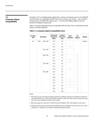 Page 70Specifications
60 Vidikron Vision Model 10/Model 12 Owner’s Operating Manual
PREL
IMINARY
7.3 
Computer Signal 
Compatibility
The Vision 10/12 can display video signals from a variety of computer sources via its RGB-HD 
and DVI inputs. It is compatible with the three most common sync modes -- sync-on-green, 
composite sync and RGB with separate sync -- as well as XGA display adapters that use 
advanced intelligent compression.
Table 7-2 lists the signal types that are compatible with the Vision 10/12,...