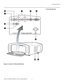 Page 17Controls and Functions
Vidikron Vision Model 10/Model 12 Owner’s Operating Manual 7 
PREL
IMINARY
Rear/Top/Side View
Figure 2-2. Vision 10/12 Rear/Top/Side View
1
8
7
234
6
109
5 