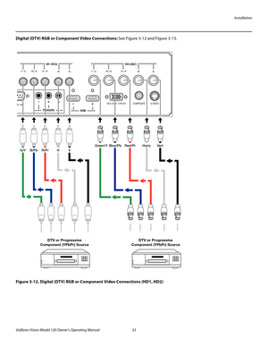 Page 45Installation
Vidikron Vision Model 120 Owner’s Operating Manual 33 
PREL
IMINARY
Digital (DTV) RGB or Component Video Connections: See Figure 3-12 and Figure 3-13. 
Figure 3-12. Digital (DTV) RGB or Component Video Connections (HD1, HD2)
II I III
TRIGGERS
32 / 485HD3 (VGA / Y-Pb-Pr) COMPOSITE S-VIDEO
HD2 (BNC)
Vs Hs
Pr / R Pb / B Y / G
HD1 (RCA)
Y / G
Vs Hs Pr / R Pb / B
HDMI
II I
Green/Y Blue/Pb  Red/Pr  Horiz  Vert
G/Y B/Pb R/Pr  H  V
DTV or Progressive
Component (YPbPr) SourceDTV or Progressive...